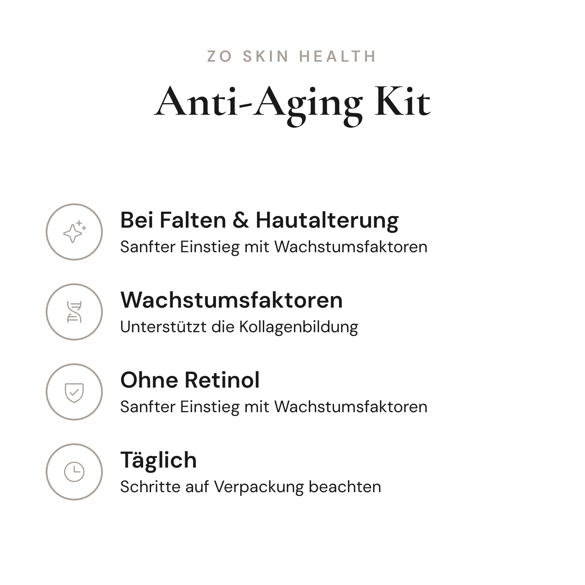 Anti-Aging Kit - Infografik mit Wirkstoffen und Anwendung | ZO Skin Health