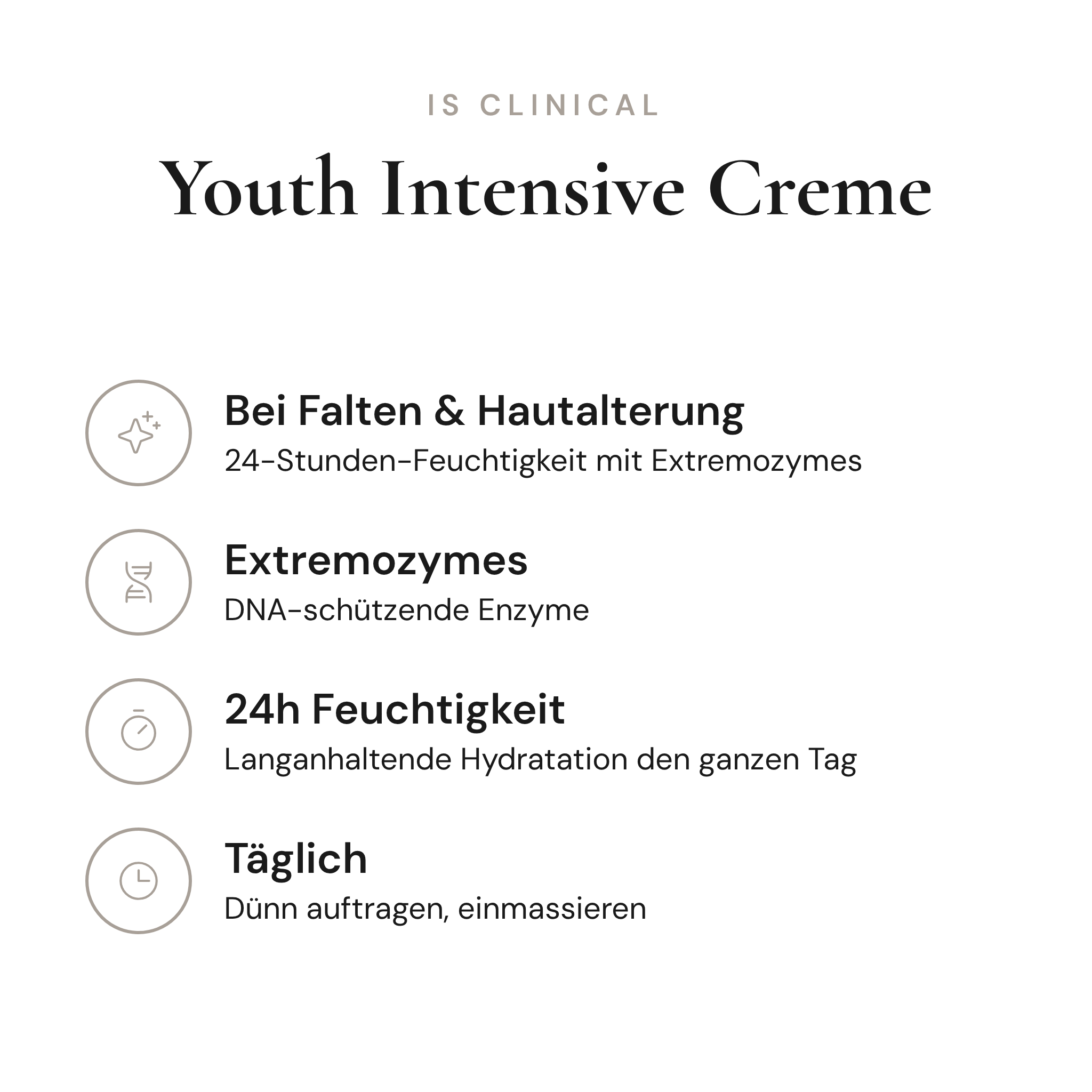 Youth Intensive Creme - Infografik mit Wirkstoffen und Anwendung | iS Clinical