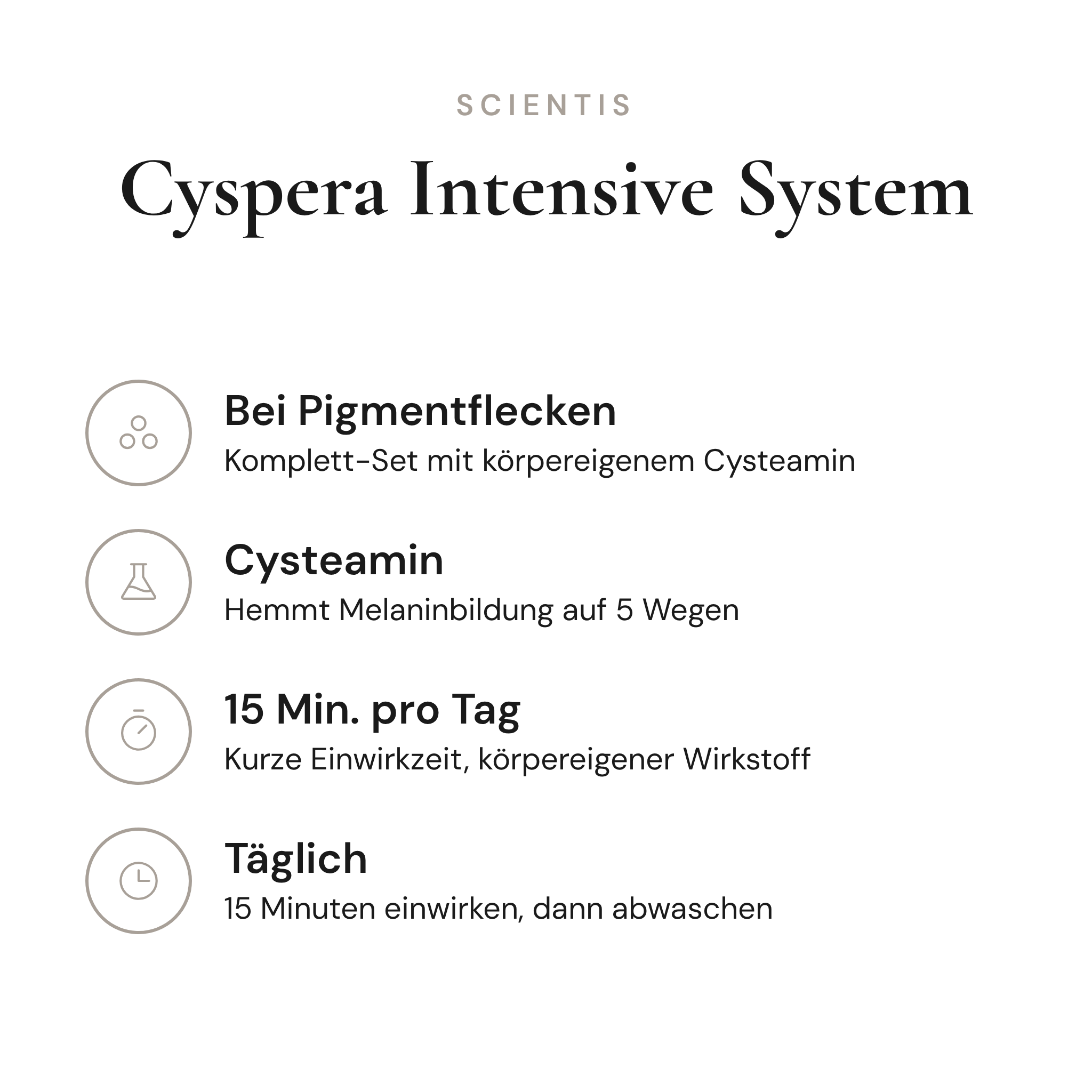 Cyspera Intensive System - Infografik mit Wirkstoffen und Anwendung