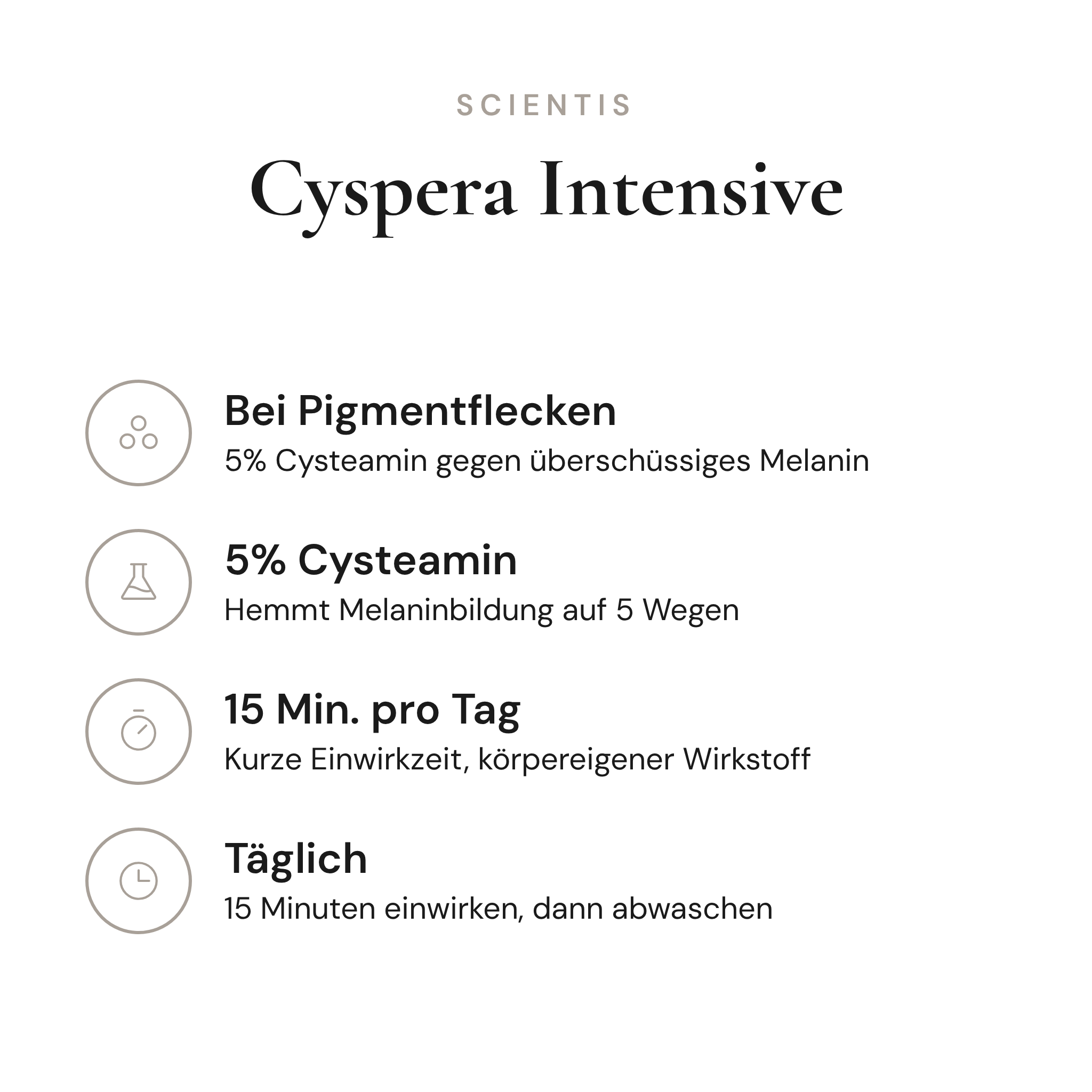 Cyspera Intensive - Infografik mit Wirkstoffen und Anwendung