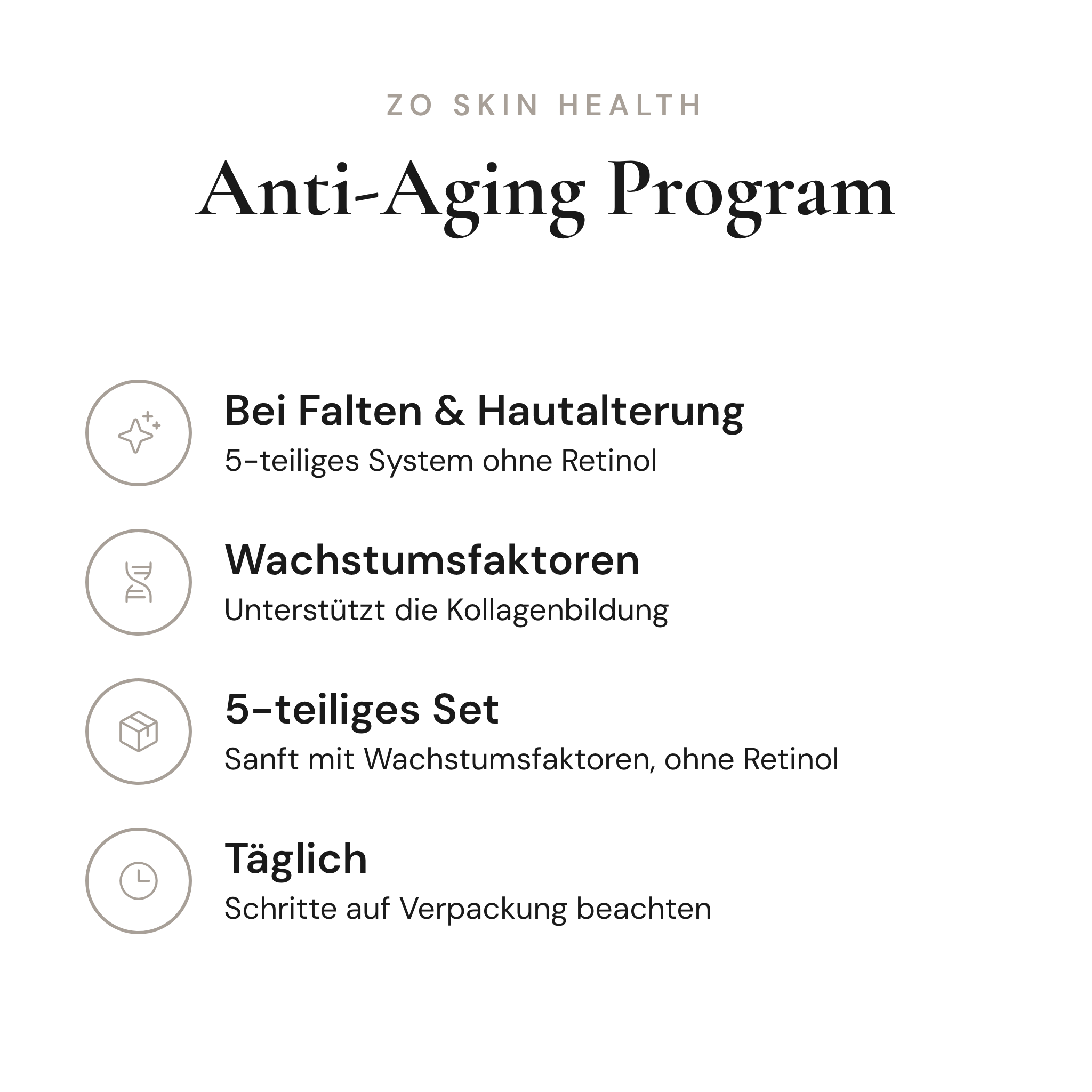 Anti-Aging Program - Infografik mit Wirkstoffen und Anwendung | ZO Skin Health