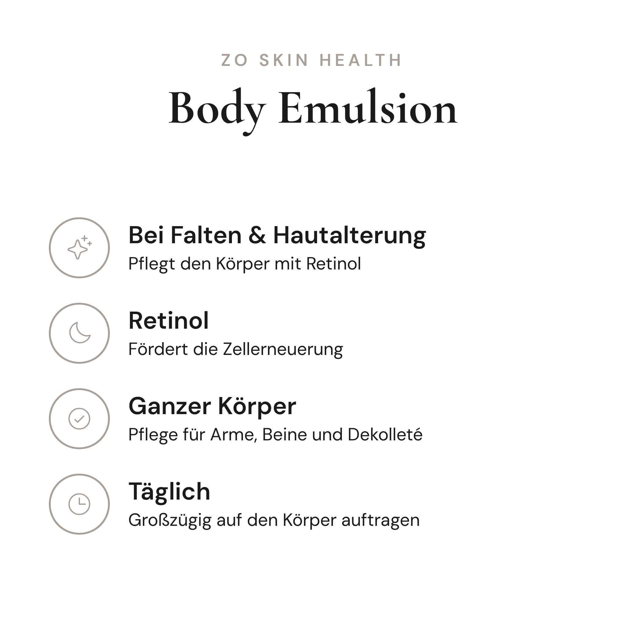 Body Emulsion - Infografik mit Wirkstoffen und Anwendung | ZO Skin Health
