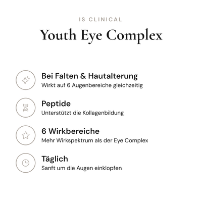 Youth Eye Complex - Infografik mit Wirkstoffen und Anwendung | iS Clinical