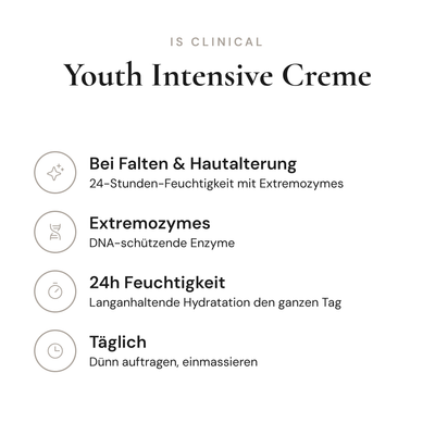 Youth Intensive Creme - Infografik mit Wirkstoffen und Anwendung | iS Clinical