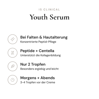 Youth Serum - Infografik mit Wirkstoffen und Anwendung | iS Clinical