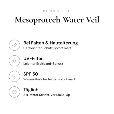 Mesoprotech Water Veil SPF 50+ - Infografik mit Wirkstoffen und Anwendung | mesoestetic