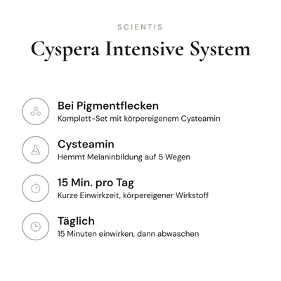 Cyspera Intensive System - Infografik mit Wirkstoffen und Anwendung