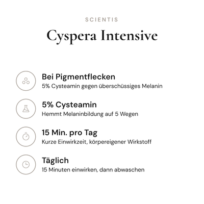 Cyspera Intensive - Infografik mit Wirkstoffen und Anwendung