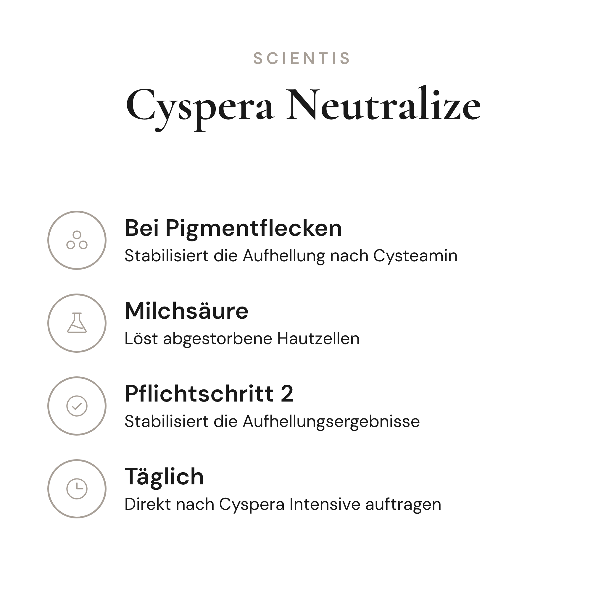 Cyspera Neutralize - Infografik mit Wirkstoffen und Anwendung