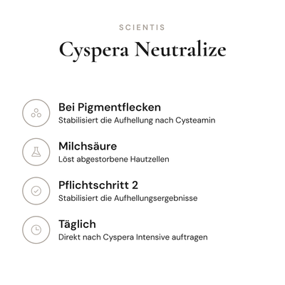 Cyspera Neutralize - Infografik mit Wirkstoffen und Anwendung