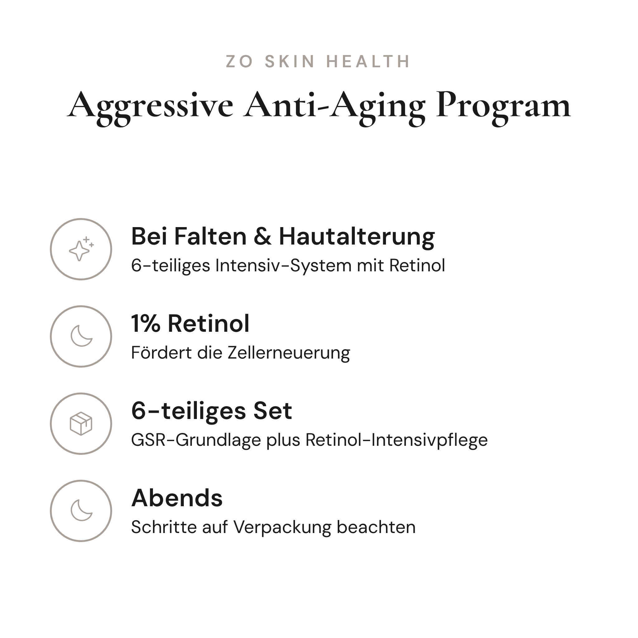 Aggressive Anti-Aging Program - Infografik mit Wirkstoffen und Anwendung | ZO Skin Health