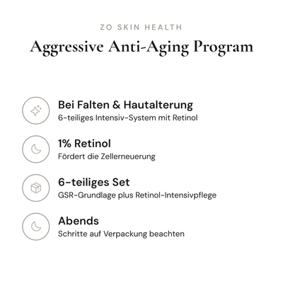 Aggressive Anti-Aging Program - Infografik mit Wirkstoffen und Anwendung | ZO Skin Health