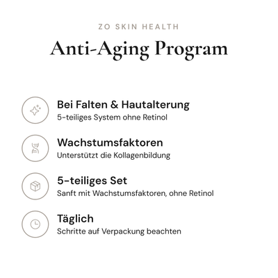 Anti-Aging Program - Infografik mit Wirkstoffen und Anwendung | ZO Skin Health