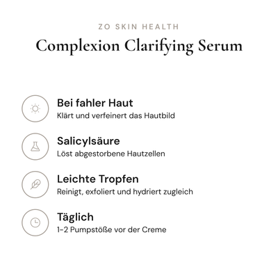 Complexion Clarifying Serum - Infografik mit Wirkstoffen und Anwendung | ZO Skin Health