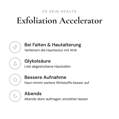 Exfoliation Accelerator - Infografik mit Wirkstoffen und Anwendung | ZO Skin Health