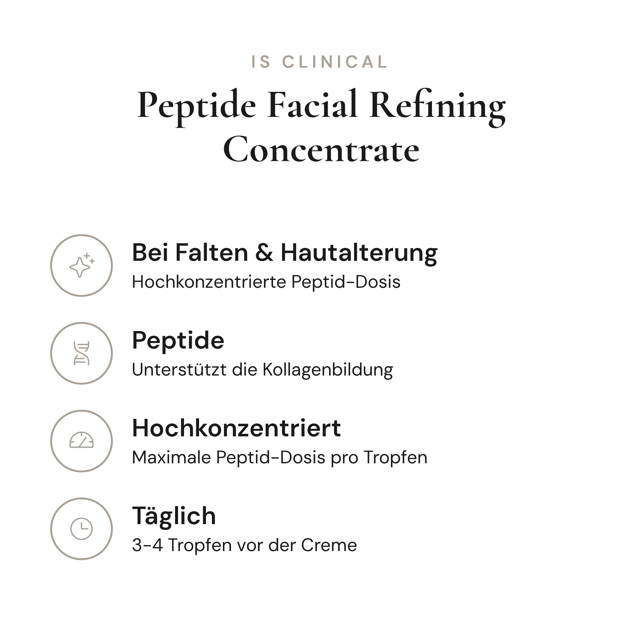 Peptide Facial Refining Concentrate - Infografik mit Wirkstoffen und Anwendung | iS Clinical