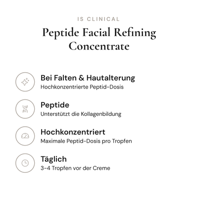 Peptide Facial Refining Concentrate - Infografik mit Wirkstoffen und Anwendung | iS Clinical